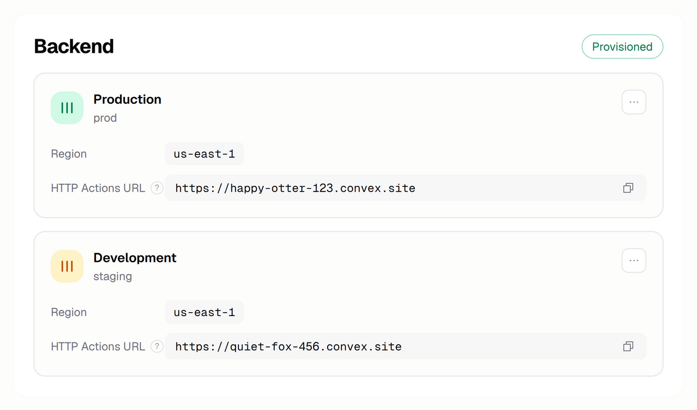 Production and Development backend deployment cards each with a copyable HTTP Actions URL