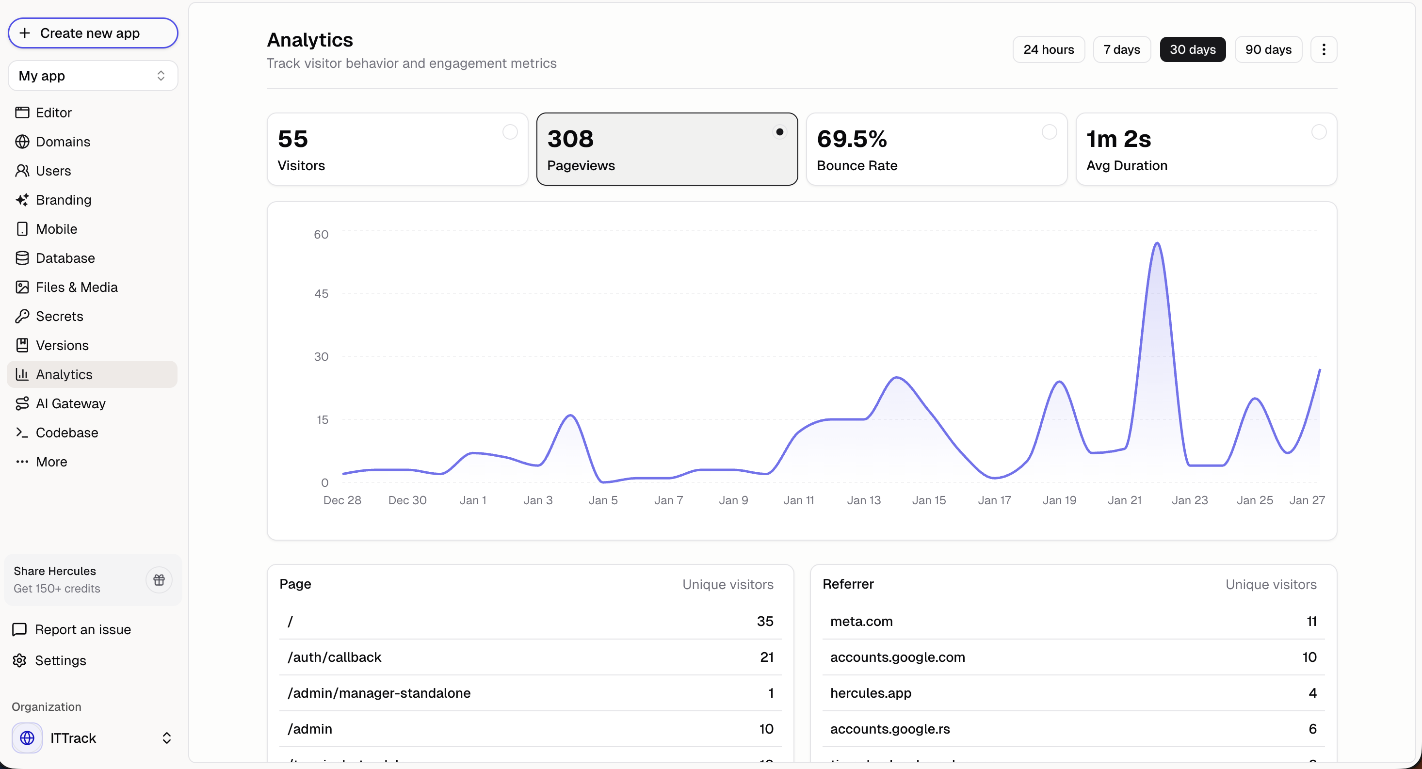 App Analytics dashboard with traffic charts, top countries, devices, and session metrics for a published app