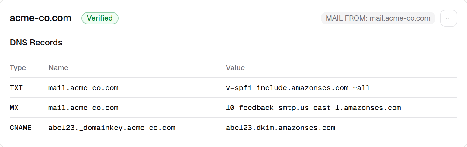 Verified sender domain card with a MAIL FROM badge and a DNS records table