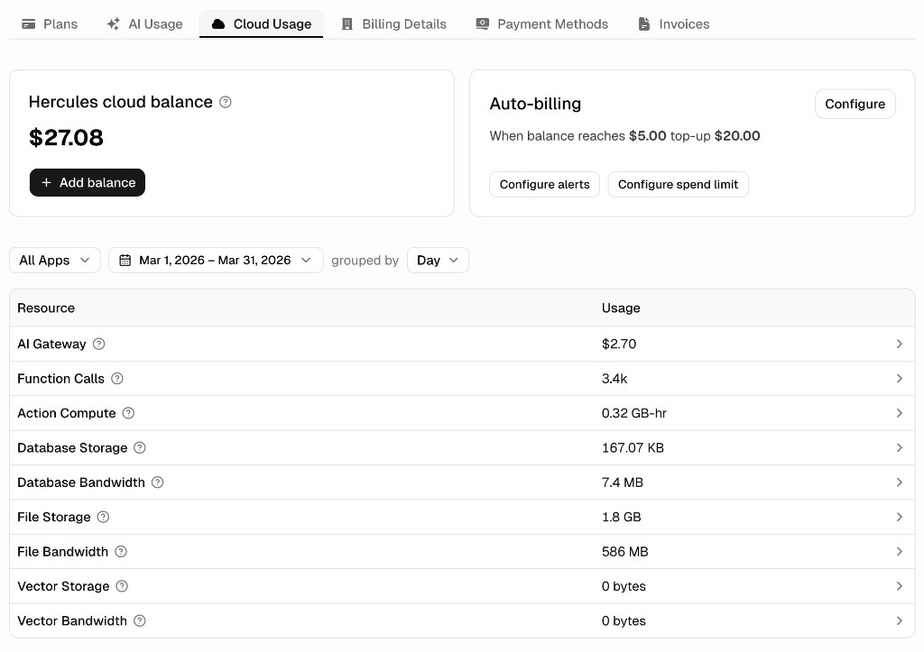 Redesigned Hercules Cloud usage page with a single resource table showing hosting and AI Gateway usage by date and app