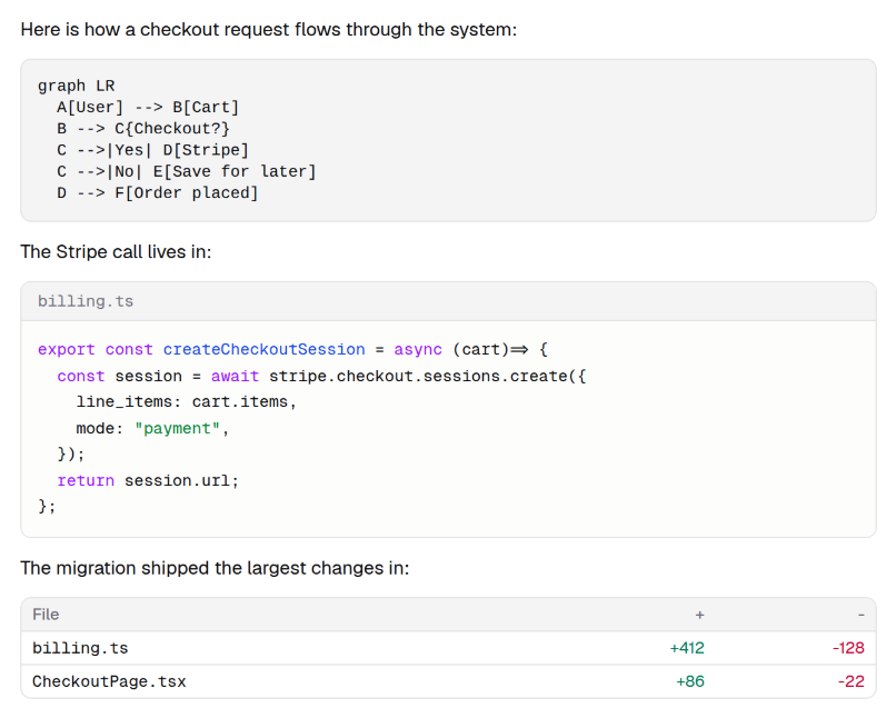 Agent chat response rendering a Mermaid diagram, a syntax-highlighted TypeScript block, and a diff table