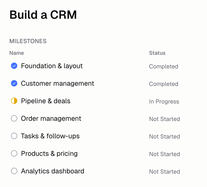 Roadmap tab showing Initiatives and Milestones list with status badges for each